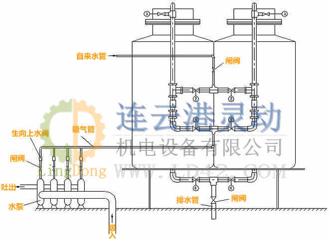 水泵真空保持器制造生產(chǎn)廠(chǎng)家